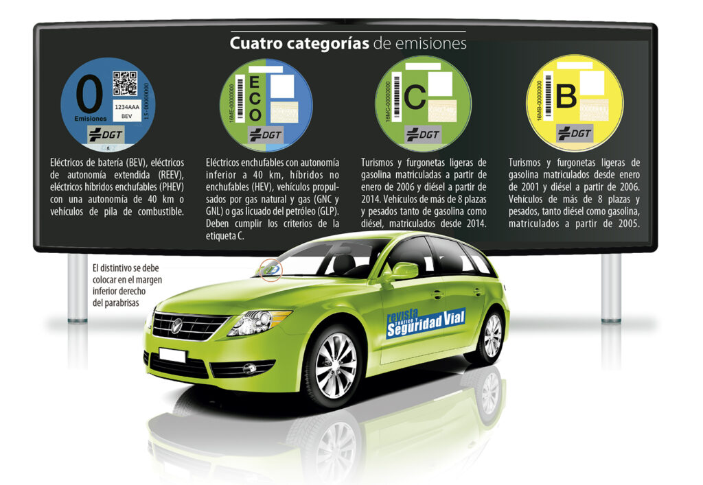 Etiquetas ambientales de la DGT