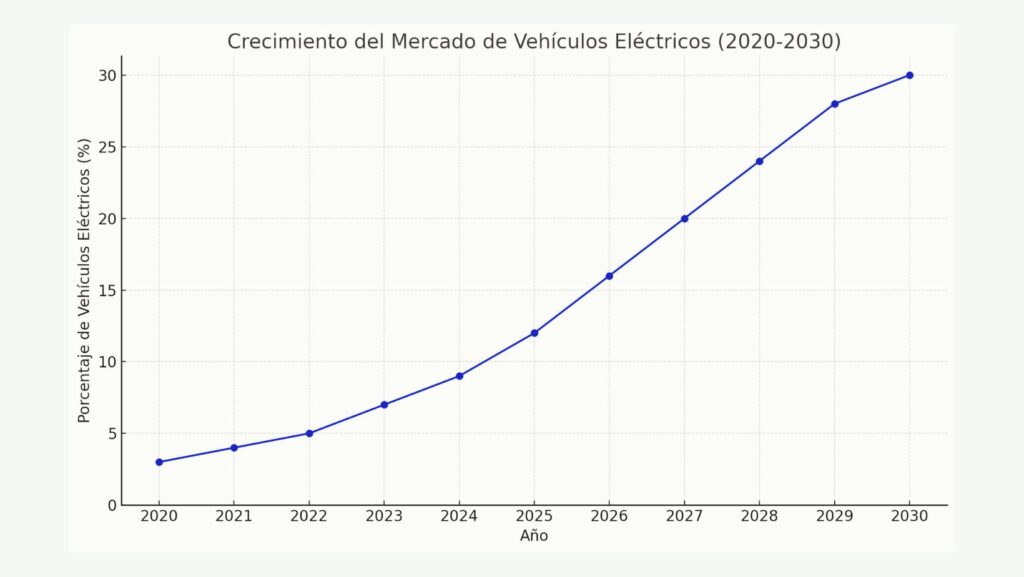 Cargadores Eléctricos: La Solución Perfecta para Tu Hogar y Comunidad